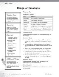 Icon image Vocabulary Ladder for Range of Emotion