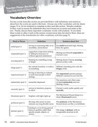 Icon image Fahrenheit 451 Vocabulary Activities