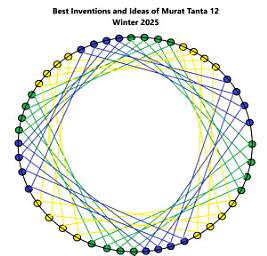 Icon image Best Inventions and Ideas of Murat Tanta 12: Winter 2025