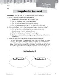 Icon image Tuck Everlasting Comprehension Assessment