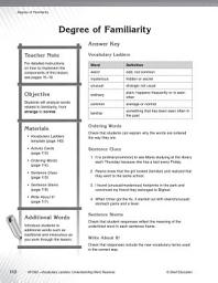 Icon image Vocabulary Ladder for Degree of Familiarity