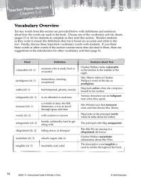 Icon image A Wrinkle in Time Vocabulary Activities