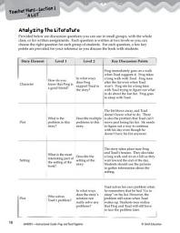 Icon image Frog and Toad Together Leveled Comprehension Questions