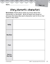 Icon image The Cat in the Hat Studying the Story Elements