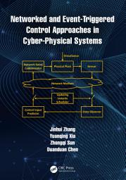 Icon image Networked and Event-Triggered Control Approaches in Cyber-Physical Systems