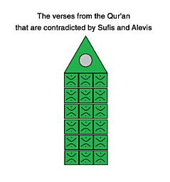 Icon image The verses from the Qur'an that are contradicted by Sufis and Alevis