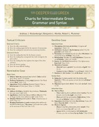 Icon image Charts for Intermediate Greek Grammar and Syntax: A Quick Reference Guide to Going Deeper with New Testament Greek