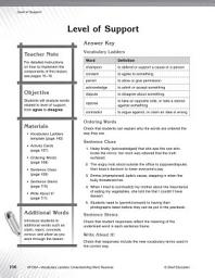 Icon image Vocabulary Ladder for Level of Support
