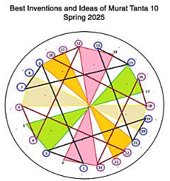 Icon image Best Inventions and Ideas of Murat Tanta 10: Spring 2025