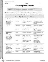 Icon image Informational Text: Charts Practice