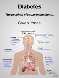 Icon image Diabetes: The problem of sugar in the blood...