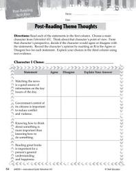Icon image Fahrenheit 451 Post-Reading Activities