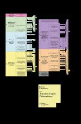 Icon image Tractatus Logico-Philosophicus