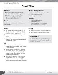 Icon image Ratios and Proportional Relationships Leveled Problems: Percent Tables: Percent Tables