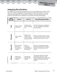 Icon image Hi! Fly Guy Leveled Comprehension Questions